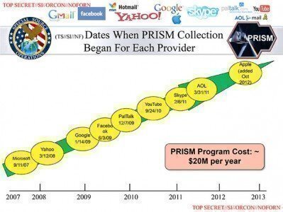 A slide from the leaked PowerPoint. Source: Washington Post.