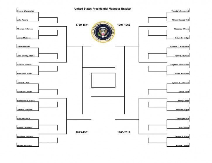 Presidential Madness Bracket