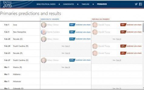 Primaries-predictions640