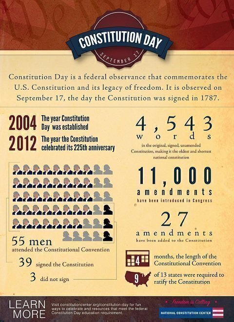 10 Fun Facts About The Constitution And Constitution Day National 