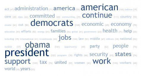 Tag Cloud Of Dems' Platform