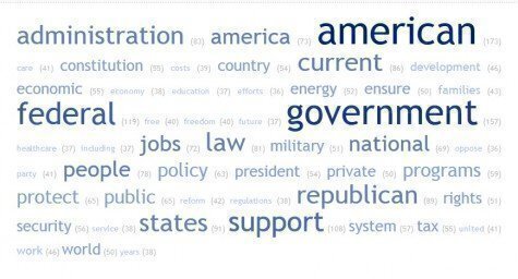 GOP Platform Tag Cloud