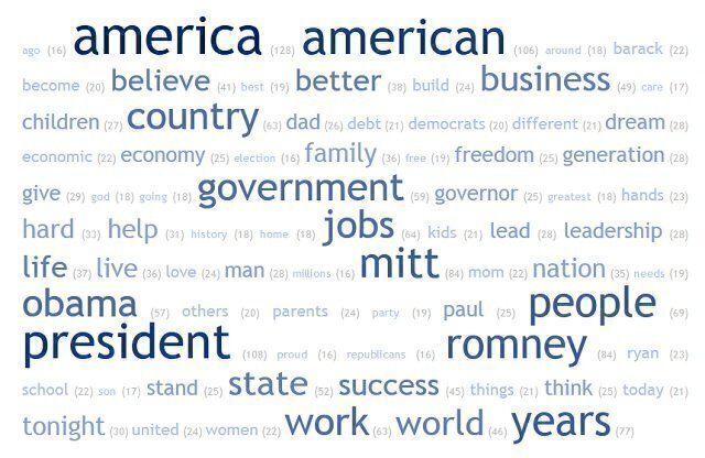 gopwordcloud